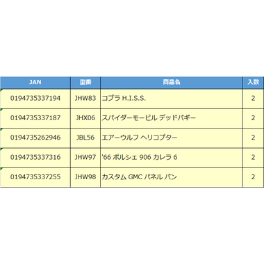 JHW83 HW ポップカルチャー コブラ H.I.S.S.