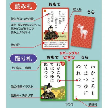479117 リバーシブルで遊べる 小倉百人一首