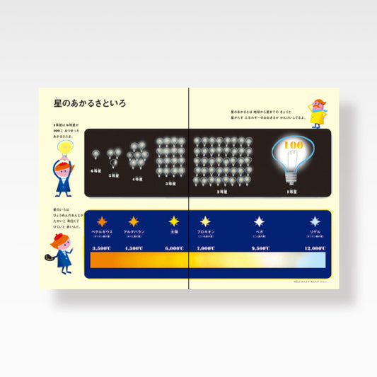 はじめてのほしぞらえほん