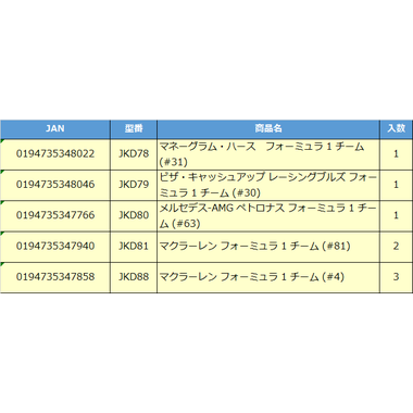 JKD78  ＨＷ プレミアム レース マネーグラム・ハース　フォーミュラ 1 チーム (#31)
