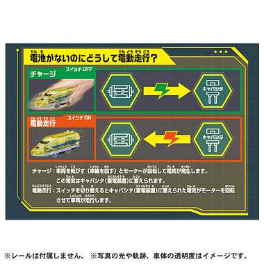 電池いらずで出発進行！テコロでチャージ　９２３形ドクターイエロー