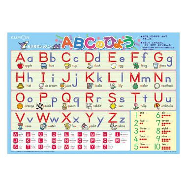 おふろでレッスン　ＡＢＣのひょう