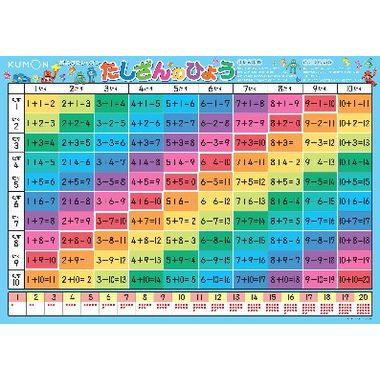 おふろでレッスン　たしざんのひょう