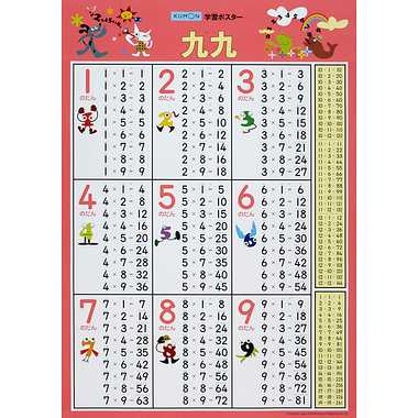 GP-42 学習ポスター　九九