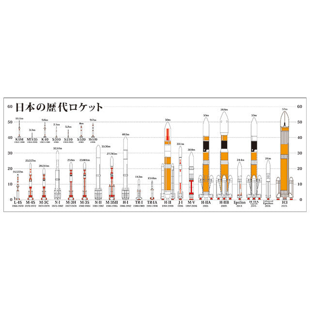 日本の歴代ロケットマグカップ Ver.3