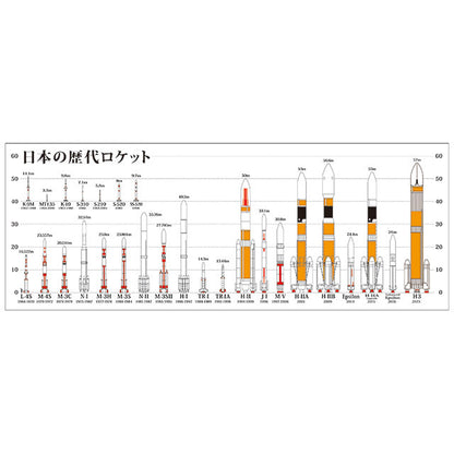日本の歴代ロケットマグカップ Ver.3