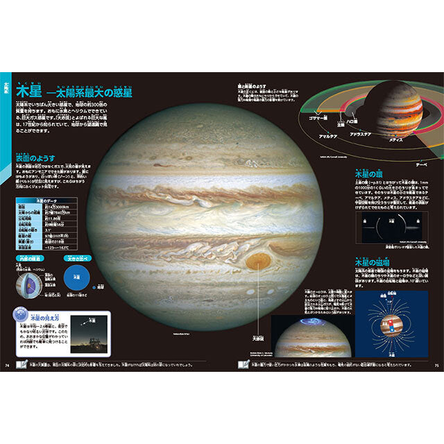 学研の図鑑LIVE 宇宙 新版