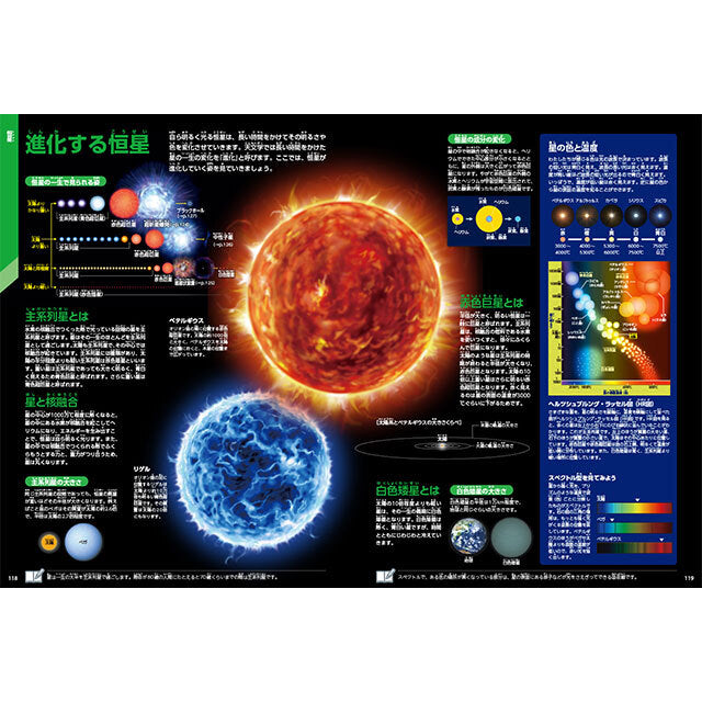 学研の図鑑LIVE 宇宙 新版