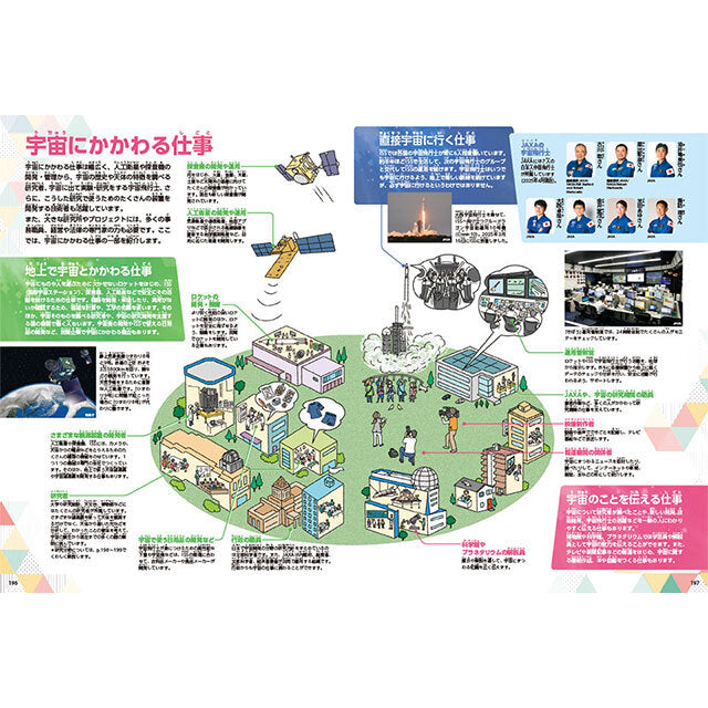 学研の図鑑LIVE 宇宙 新版