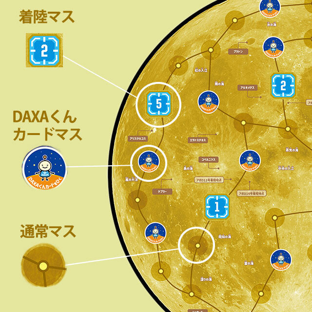 宇宙なんちゃらこてつくん 宇宙探査&月面探査ボードゲーム